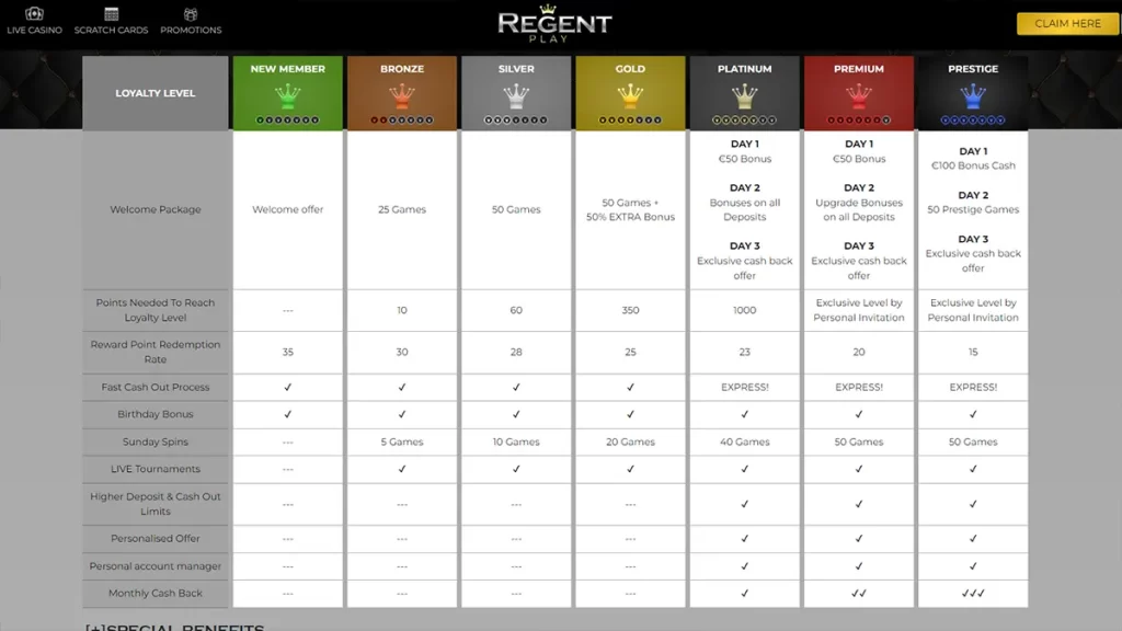 Regent Play Casino Loyalty