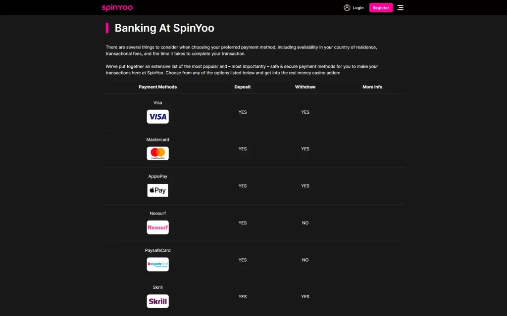 SpinYoo banking